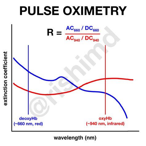 how to calibrate pulse meter